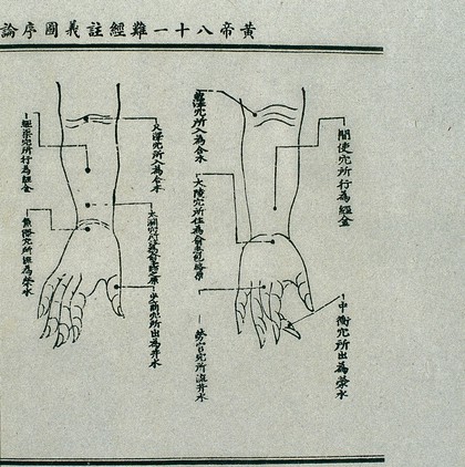 Jing, ying, shu, jing, he points; 15th century Chinese