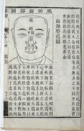Physiognomy diagnosis chart, Chinese woodcut, 1817