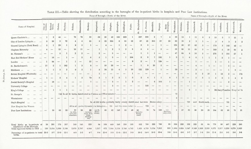 Statistics of the incidence of notifiable infectious diseases in each sanitary district in England and Wales during the year 1915 (fifth year).