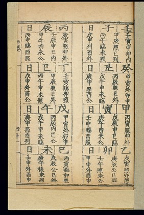 Acupuncture table: 'Opening of the points', Chinese woodcut