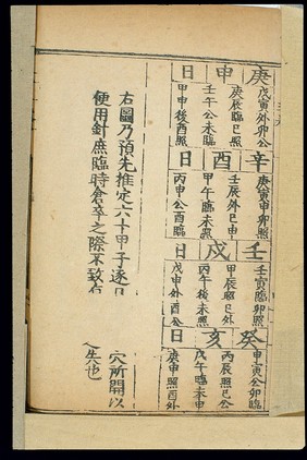 Acupuncture table: 'Opening of the points', Chinese woodcut