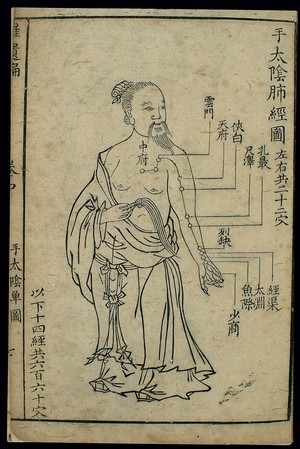 view Lung channel of hand taiyin with point names, Chinese woodcut