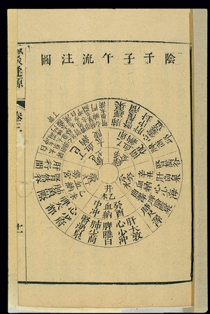 view Gan zi wu sequence in the yin channels