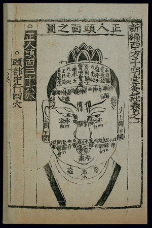 view Acu-moxa chart, front of the head, Chinese woodcut