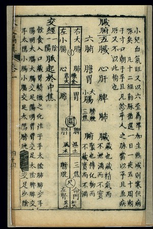 view Wrist pulse diagnosis table for zang and fu viscera, Chinese