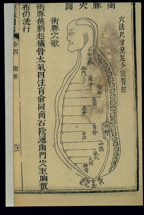 Acu-moxa chart: chongmai (Penetrating Vessel), woodcut