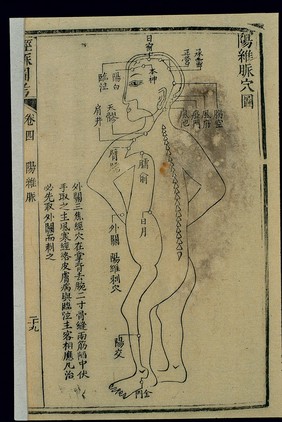 Acu-moxa chart: Yang Tie Vessel, Chinese woodcut