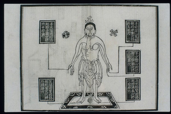 Channel chart: channel starting points, Chinese woodcut