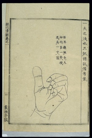 Body Measurements Palm Measurement Method Japanese Woodcut