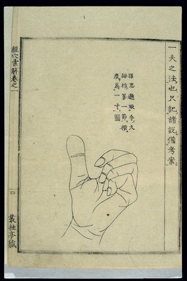 Body measurements: palm measurement method, Japanese woodcut