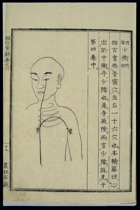 Acu-moxa chart: Heart channel of hand shaoyin, Japanese