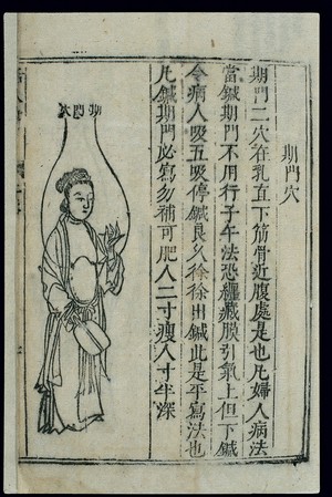 view Acu-moxa chart: Location of the qimen (Portal of Times) point