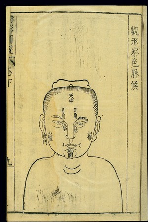 view Physiognomy chart, Chinese woodcut, late Ming