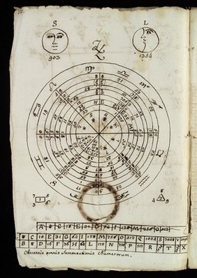 Astonomical figures with numerical calculations