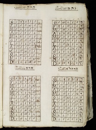 Four numerical calculation tables, based upon the work of Johannes Reuchlin, using Hebrew letters, right hand column, and numbers
