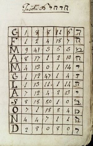 view Astonomical figures with numerical calculations