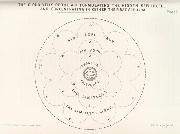 The Kabbalah unveiled, containing the following books of the Zohar : 1. The book of concealed mystery. 2. The greater holy assembly. 3. The lesser holy assembly / translated into English from the Latin version of Knorr von Rosenroth, and collated with the original Chaldee and Hebrew text by S.L. MacGregor Mathers.