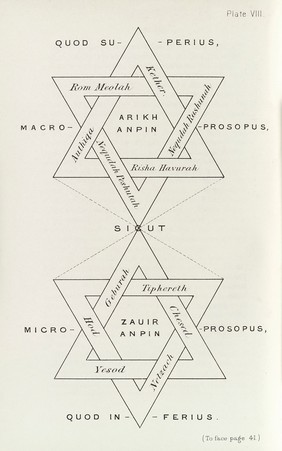 The Kabbalah unveiled, containing the following books of the Zohar : 1. The book of concealed mystery. 2. The greater holy assembly. 3. The lesser holy assembly / translated into English from the Latin version of Knorr von Rosenroth, and collated with the original Chaldee and Hebrew text by S.L. MacGregor Mathers.