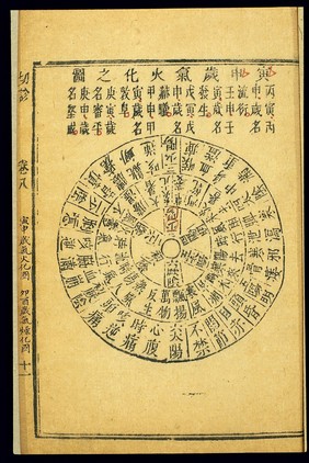 Transformations of fire Qi in Yin-Shen years, Chinese woodcut