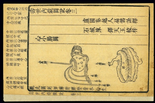 Chinese woodcut: relationship of heart and small intestine