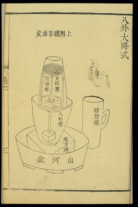 Chinese woodcut: Alchemical refining furnace