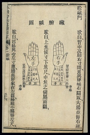 view Chinese woodcut: Correspondences between pulses and organs