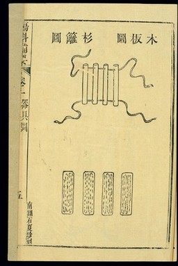 Chinese woodcut: Bone-setting devices