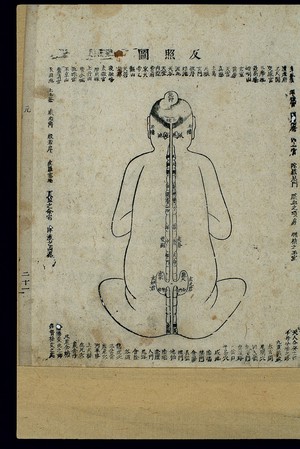 view Chinese woodcut: Daoist internal alchemy (2)