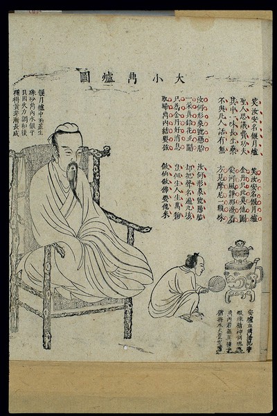 Chinese woodcut: Daoist internal alchemy (3)
