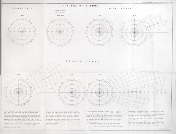 Report on the mortality of cholera in England, 1848-49.