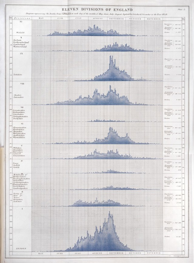 Cholera deaths in England & Wales from MayNovember, 1849