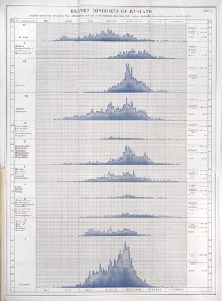 Report on the mortality of cholera in England, 1848-49.