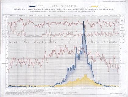 Report on the mortality of cholera in England, 1848-49.