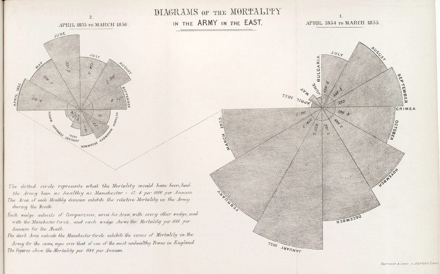 Notes on matters affecting the health, efficiency, and hospital administration of the British Army : founded chiefly on the experience of the late war / by Florence Nightingale ; presented by request to the Secretary of State for War.