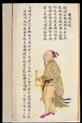 C19 Chinese MS moxibustion point chart: Huantiao