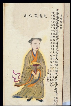 C19 Chinese MS moxibustion point chart: Guiku