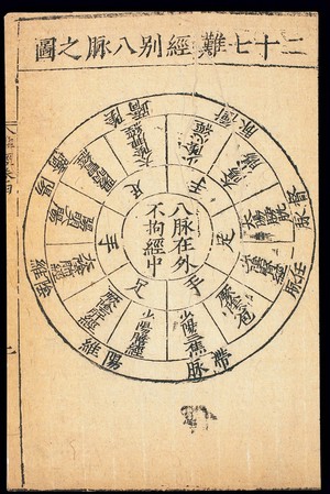 view Ming Chinese wheel diagram of the channels