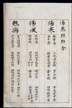 view C14 Chinese medication chart: Cold, wind and heat
