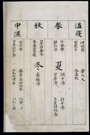 view C14 Chinese medication chart: Pestilence and damp stroke