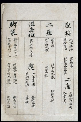 C14 Chinese medication chart: Convulsions etc.