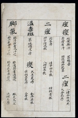 view C14 Chinese medication chart: Convulsions etc.