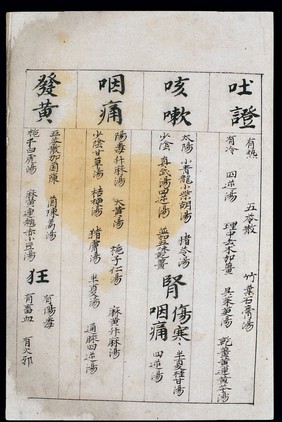 C14 Chinese medication chart: Vomiting, coughing etc.