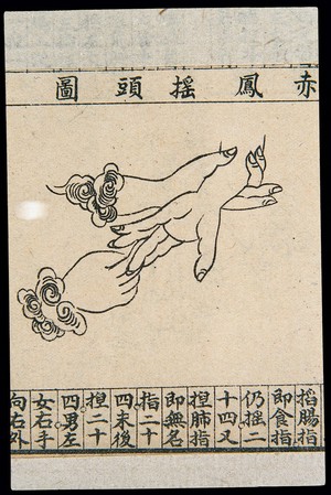 view C20 Chinese medical illustration in trad. style: Hand massage