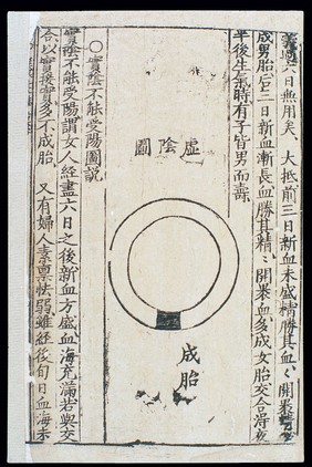 Yangsheng graphic: Ming Chinese woodcut