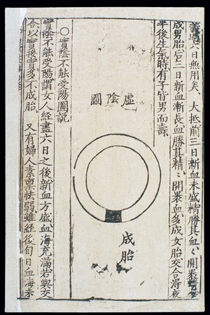 Yangsheng Graphic Ming Chinese Woodcut Wellcome Collection