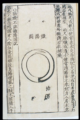 Yangsheng graphic: Ming Chinese woodcut