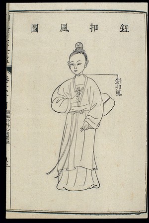 view Chinese C18 woodcut: External medicine - 'Button wind' rash