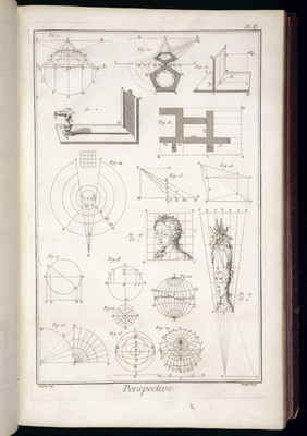 Plate showing the art of perspective or delineation of solid objects on plane surface so as to give the impression of relative position.