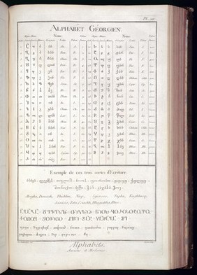 The Georgian, ancient and modern, alphabet