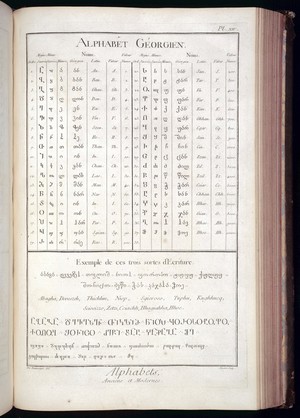 view The Georgian, ancient and modern, alphabet